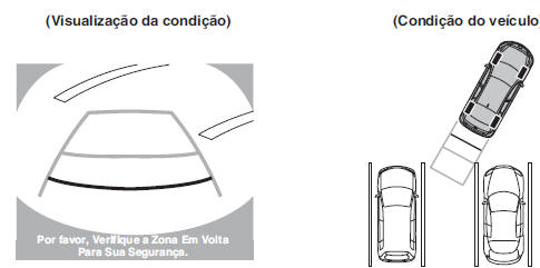 Funcionamento da Monitorização da Traseira do Veículo