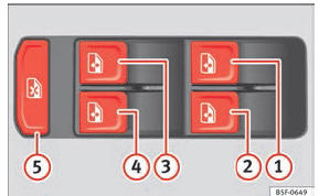 Pormenor da porta do condutor: comandos para as janelas dianteiras e traseiras (veículo de 5 portas com elevadores de vidros elétricos dianteiros e traseiros).