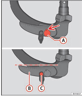 Posição de reserva: posição da alavanca e do perno de desbloqueio