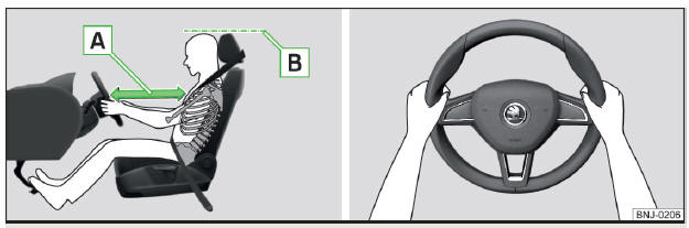 Fig. 2 Posição correta do banco do condutor / posição correta do volante