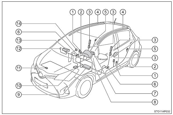 Componentes do sistema de airbag do SRS