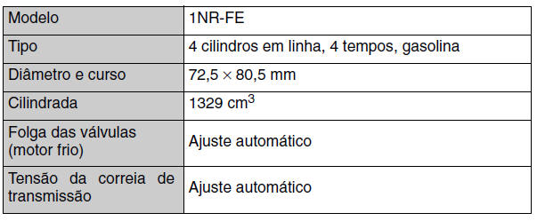 Motor 1NR-FE