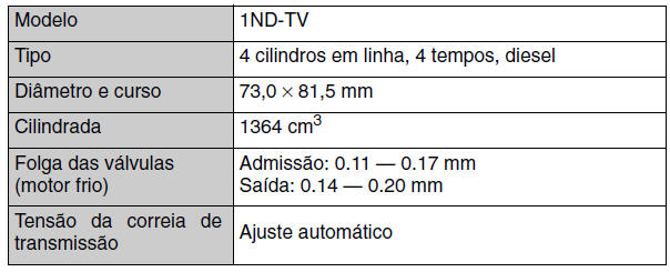 Motor 1ND-TV