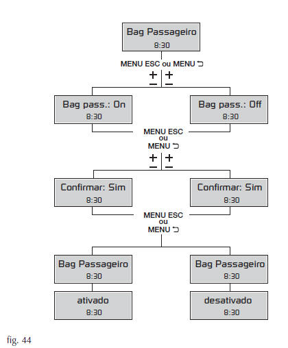 Ativação/Desativação do airbag lado passageiro frontal (se previsto) (Bag passageiro)