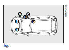 SEÇÃO DE IDENTIFICAÇÃO DO VEÍCULO (VIS)