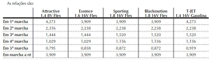 CAIXA DE MUDANÇAS E DIFERENCIAL