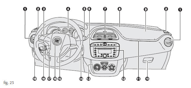 Painel de instrumentos