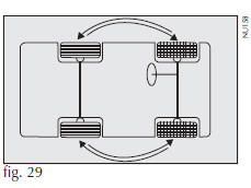 RODÍZIO DE RODAS - fig. 29