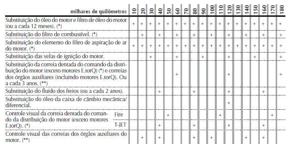 Plano de manutenção programada