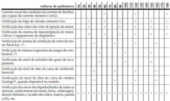 Plano de manutenção programada