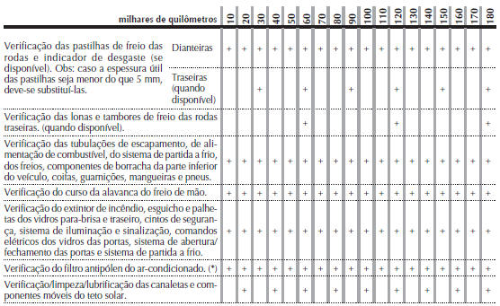 Plano de manutenção programada