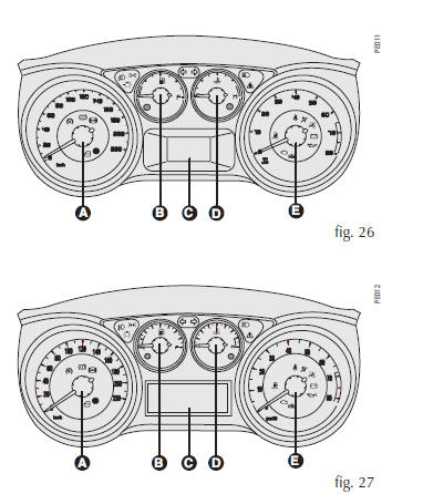 Quadro de instrumentos