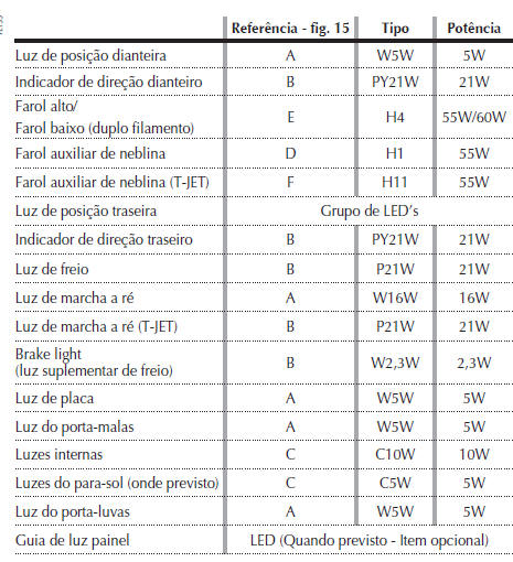 Tipos de lâmpadas