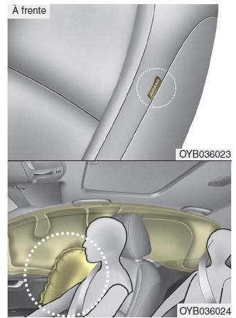 Airbag de lateral