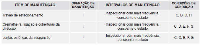 Manutenção sob condições de utilização adversas - Para motor a gasolina [Para a Europa (Exceto a Rússia)]