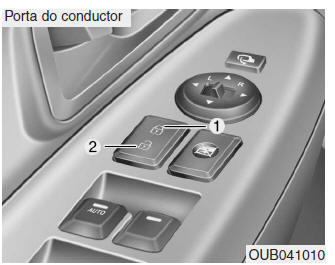 Com interruptor do fecho central das portas (se instalado)