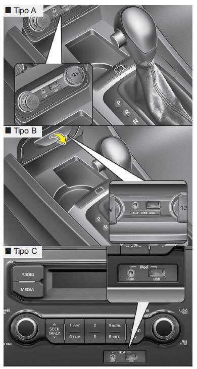 Modo de CD/USB/ iPod