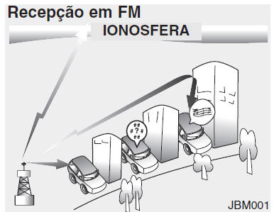 Como funciona o Sistema de rádio-estereofonia