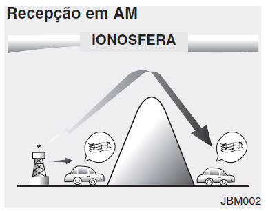 Como funciona o Sistema de rádio-estereofonia