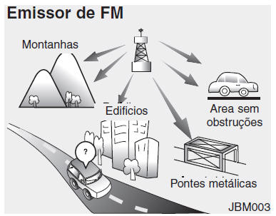 Como funciona o Sistema de rádio-estereofonia