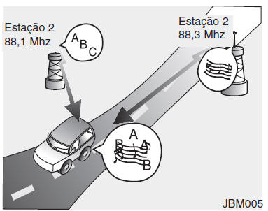 Como funciona o Sistema de rádio-estereofonia