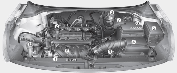 Motor a gasolina (1,2L)