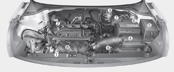 Motor a gasolina (Kappa 1,2L - MPI )