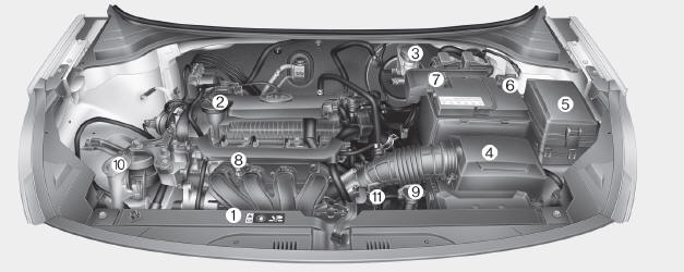 Motor a gasolina (Kappa 1,4L - MPI )