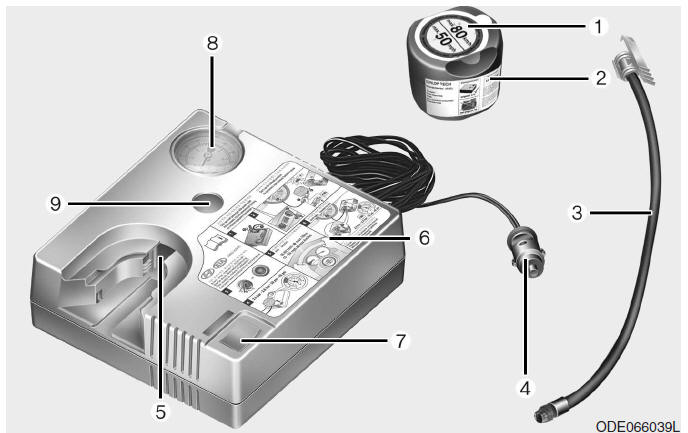 Componentes do Tire Mobility Kit (TMK) 