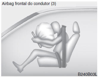 Componentes e funções do sistema SRS