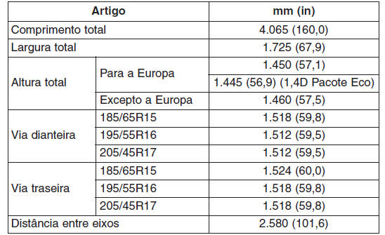 Dimensões