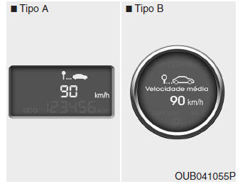 Velocidade média (km/h ou MPH)