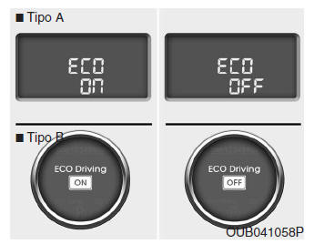 Modo ECO ON/OFF (se instalado)