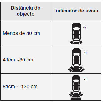 Tipo de indicador luminoso (se instalado)