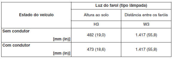 Ponto de regulação