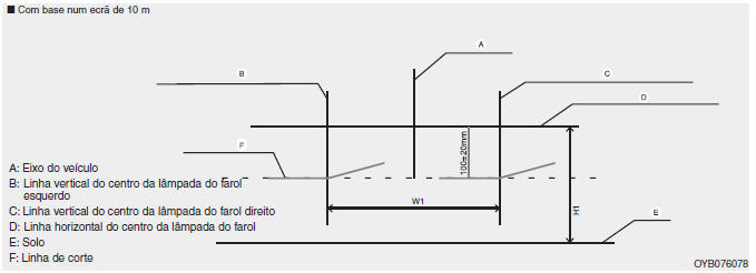 Ponto de regulação