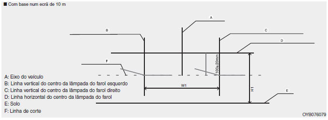 Farol de médios (Veículo ESQ)