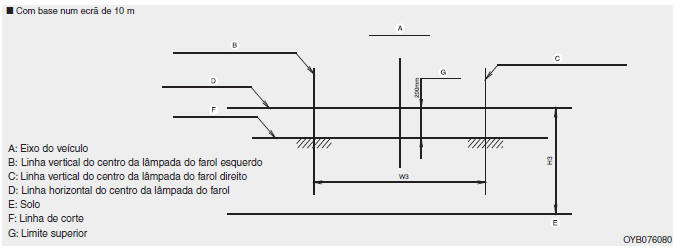 Farol de médios (Veículo DIR)