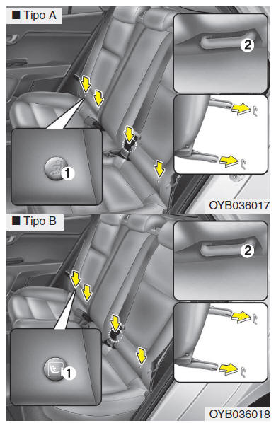 Pontos de fixação ISOFIX e tirantes superiores (sistema de fixação ISOFIX) para crianças