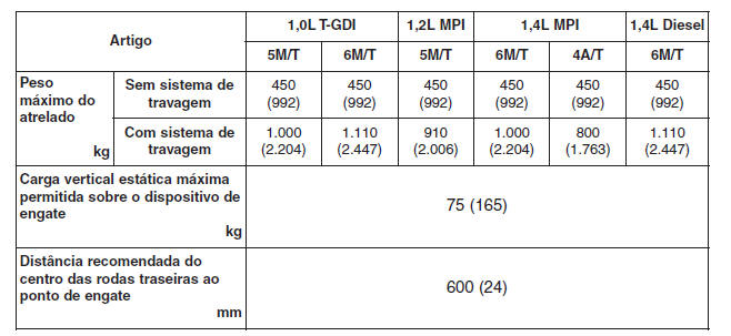 Se decidir rebocar um atrelado