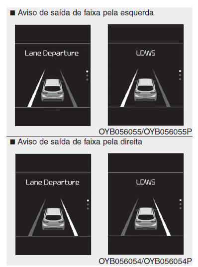 Sistema de aviso de partida (LDWS)