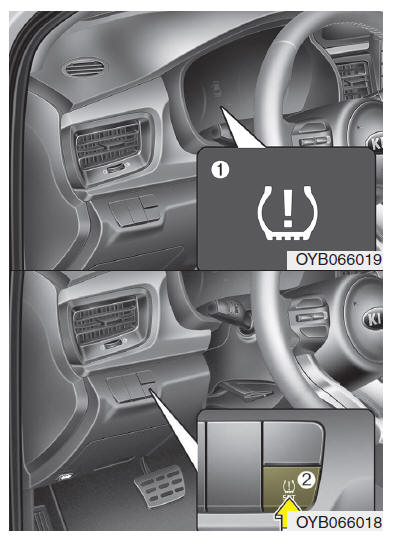 Sistema de monitorização da pressão dos pneus (TPMS) 