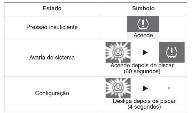 Referência: estado da luz indicadora