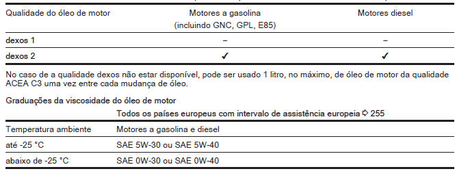 Programa de serviço europeu