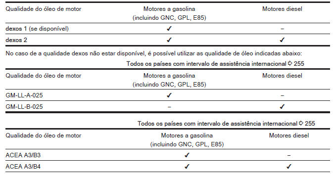 Programa de serviços internacional