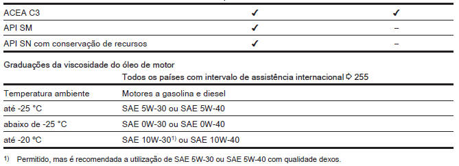 Programa de serviços internacional