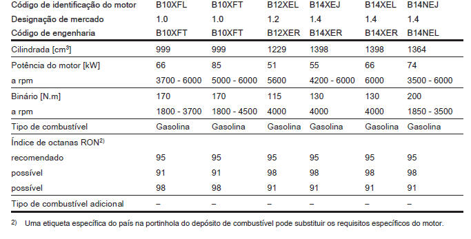 Dados do motor