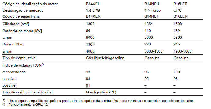 Dados do motor