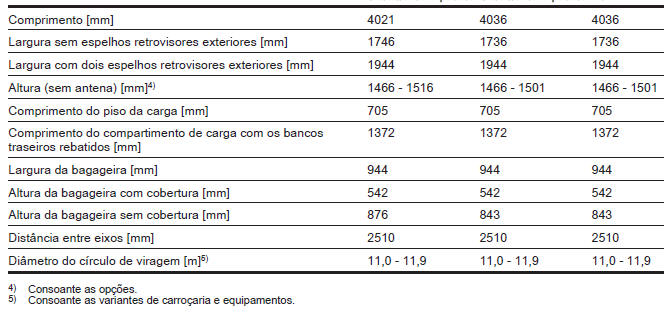 Dimensões do veículo 