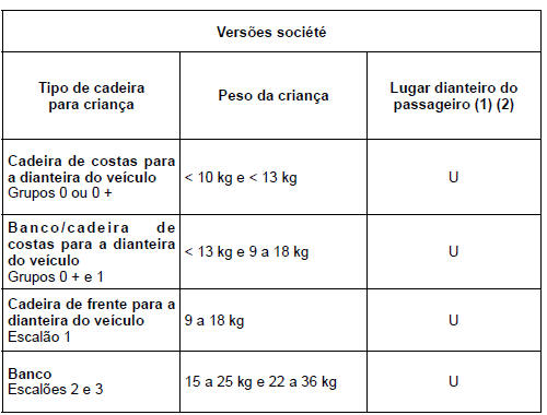 O quadro seguinte apresenta as mesmas informações que o esquema da página anterior. Respeite a legislação em vigor.